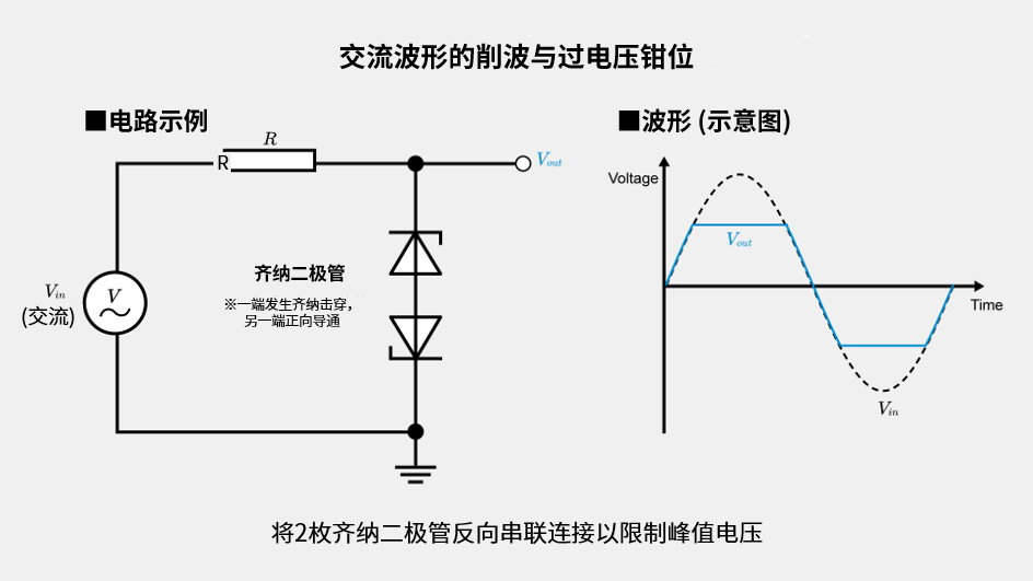 通过串联电阻限制电流,并利用反向串联的2枚齐纳二极管对信号进行削波(过压钳位)的电路示例