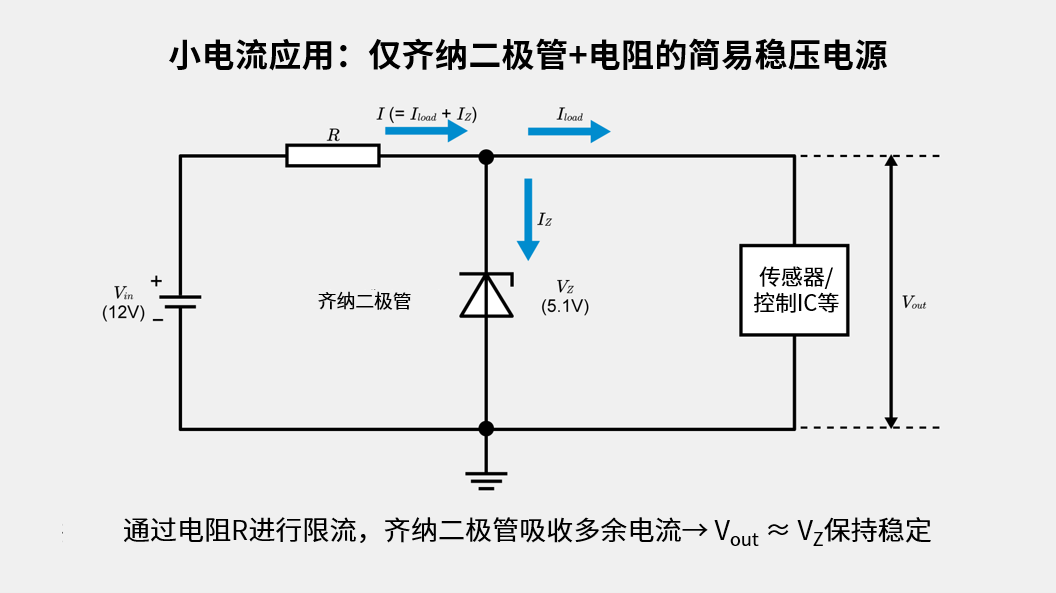 仅由齐纳二极管和电阻构成简易电源的电路图