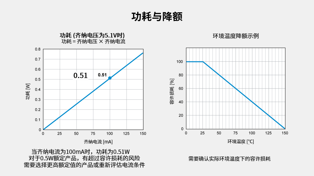 齐纳二极管的功耗与降额